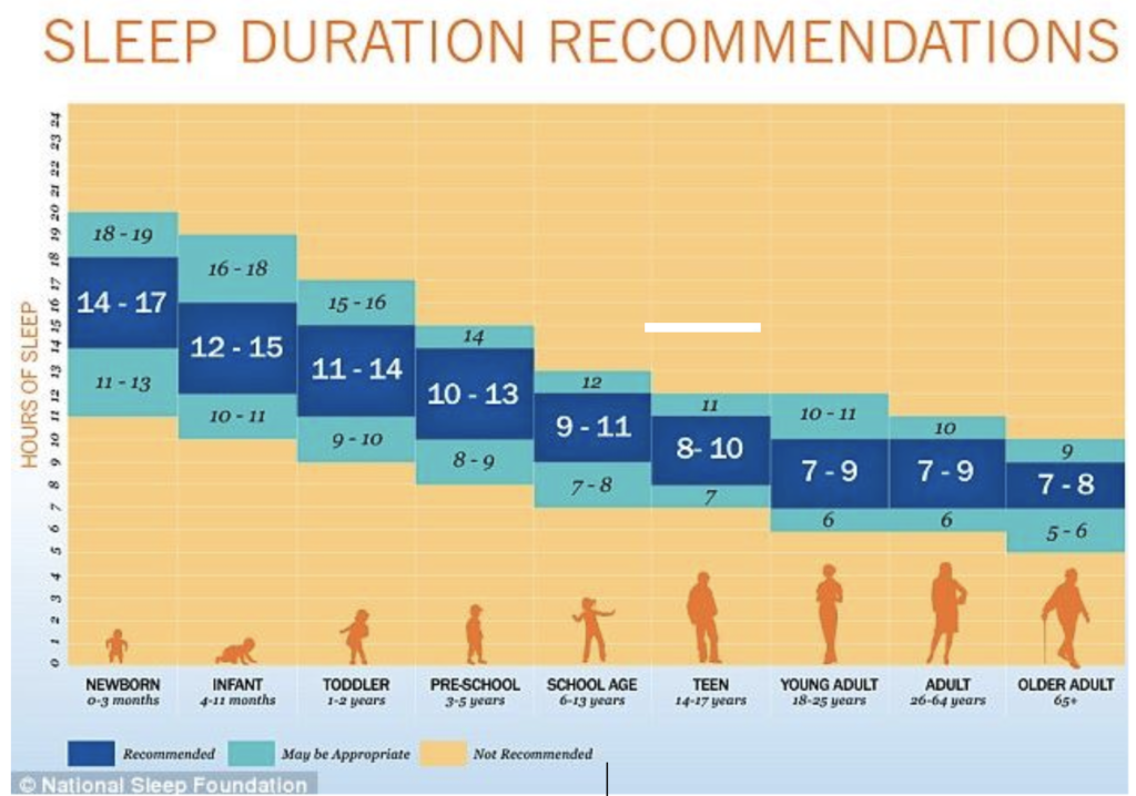 duree sommeil enfant 2 ans et demi